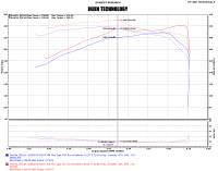 Injen - Injen 16-20 Toyota Tacoma 3.5L V6 Short-Ram Intake System W/ Air Fusion (Incl Heat Shield) Polished - PF2059P - Image 3