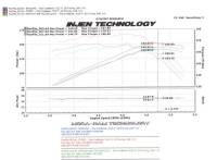 Injen - Injen 97-06 Wrangler 4.0L 6Cyl. / 04-06 Rubicon 4.0L 6Cyl. (includes Diamond plate heat shield) Poli - PF5001P - Image 5