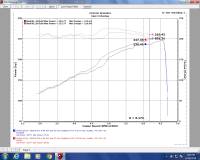 Injen - Injen PF Cold Air Intake System with Rotomolded Air Filter Housing PF5005WBC - Image 4