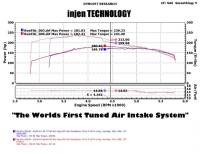 Injen - Injen 05-07 Jeep Grand Cherokee WK 4.7L V8 Polished Tuned Air Intake w/ MR Tech - PF5012P - Image 3