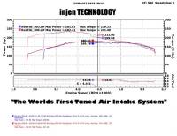 Injen - Injen Wrinkle Black PF Cold Air Intake System PF5012WB - Image 2
