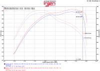 Injen - Injen 14-16 Jeep Grand Cherokee 3.0L V6 Turbo Wrinkle Black Short-Ram Intake w/MR Tech & Heatshield - PF5014WB - Image 3