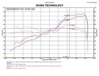 Injen - Injen 11 Dodge Durango 3.6L V6 Polished Power-Flow Short Ram Intake w/ MR Tech & Nano Filter - PF5020P - Image 3