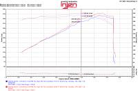 Injen - Injen 11-17 Dodge Durango R/T 5.7L V8 Wrinkle Black Power-Flow Air Intake System - PF5021WB - Image 3