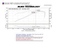 Injen - Injen 09-14 Dodge Challenger Hemi 5.7L V8 SRT-8 6.1L 5.7L V8 Wrinkle Black Power-Flow - PF5061WB - Image 3