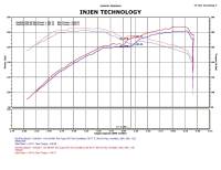 Injen - Injen 05-10 Chrysler 300C / 04-08 Dodge Magnum Polished Power-Flow Short Ram Air Intake - PF5070P - Image 5