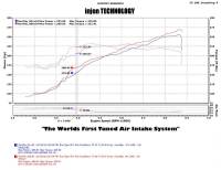 Injen - Injen 11-14 Chrysler 300/Dodge Charger/Challenger V6 3.6L Pentastar w/MR Tech&Heat Shield Wrinkle Bl - PF5072WB - Image 7