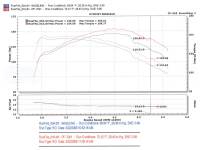 Injen - Injen 94-04 S10 Sonoma Jimmy Blazer 4.3L V6 Polished Power-Flow Air Intake System - PF7021P - Image 8