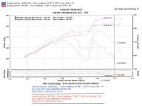 Injen - Injen 04-06 Colorado / Canyon 3.5L 5 Cyl. (incl. Diamond plate heat shield) Wrinkle Black Power-Flow - PF7022WB - Image 3