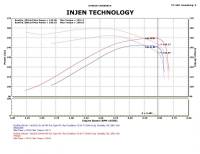 Injen - Injen 09-11 Dodge Ram 3.7L V6 Polished Tuned Air Intake System w/ MR Tech/Web Nano-Fiber Dry Filter - PF8055P - Image 5
