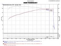 Injen - Injen 2015+ Ford F-150 V6 2.7L/3.5L EcoBoost Wrinkle Black Short Ram Intake (Includes Heat Shield) - PF9015WB - Image 5