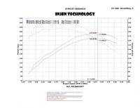 Injen - Injen 04-11 Ford Ranger PU 4.0L V6 Wrinkle Blk Short Ram Intake w/ MR Tech/Air Fusion/Heat Shield - PF9070WB - Image 5