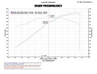 Injen - Injen 2015 Ford Mustang Eco Boost 2.3L Wrinkle Black CAI Converts To SRI - PF9091WB - Image 3