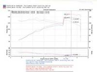 Injen - Injen 04-06 Pontiac Vibe GT / 05-06 Toyota Corrolla XRS Black Cold Air Intake - RD2082BLK - Image 5