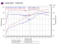 Injen - Injen 03-05 Mazda 6 3.0L V6 Coupe & Wagon Black Cold Air Intake **SPECIAL ORDER** - RD6070BLK - Image 3