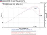 Injen - Injen 03-08 Element 2WD AWD & SC Models Exhaust System - SES1726 - Image 3