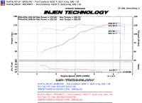 Injen - Injen 08-11 Lancer 4cyl  2.0L & 2.4L (All trim levels) 60mm Axle-Back Exhaust - SES1836TT - Image 7
