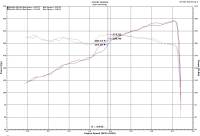 Injen - Injen 18-20 Jeep Wrangler JL V6-3.6L & L4-2.0L(t) High Tuck Axle Back Exhaust - SES5006AB - Image 7