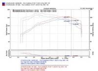 Injen - Injen 04-07 STi / 06-07 WRX 2.5L Black Cold Air Intake - SP1202BLK - Image 5