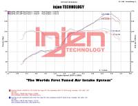 Injen - Injen 2013+ Subaru BRZ 2.0L Polished Short Ram Intake w/ MR Tech/Air Fusion - SP1230P - Image 5
