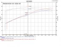 Injen - Injen 10-17 Subaru Outback 2.5L 4cyl Black Cold Air Intake w/ MR Tech - SP1240BLK - Image 3