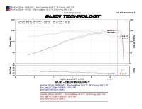 Injen - Injen 09-10 Kia Forte 2.4L 4cyl Manual Only Polished Cold Air Intake w/ Cover Plate - SP1321P - Image 3