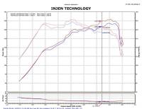 Injen - Injen 2011-14 Hyundai Sonata/Kia Optima 2.0L Turbo Polished Short Ram Intake - SP1330P - Image 3