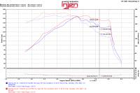 Injen - Injen 15-18 Hyundai Sonata 1.6L (t) Polished Short Ram Intake w/ Heat Shield - SP1332P - Image 5