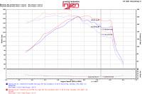 Injen - Injen Polished SP Short Ram Intake System SP1332P - Image 3