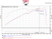Injen - Injen 11-15 Kia Optima / Hyundai Sonata 2.4L Polished Short Ram Air Intake - SP1333P - Image 5