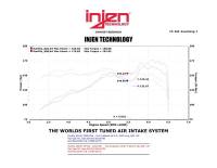 Injen - Injen 13 Hyundai Veloster Turbo 1.6L 4cyl Turbo GDI Black Cold Air Intake - SP1341BLK - Image 5