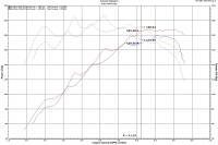 Injen - Injen 18-20 Hyundai Veloster L4-1.6L Turbo SP Cold Air Intake System - SP1342P - Image 6