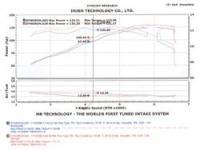 Injen - Injen 04-06 Tiburon 2.0L 4 Cyl. Black Cold Air Intake - SP1381BLK - Image 5