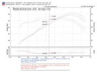 Injen - Injen 07-08 Fit 1.5L 4 Cyl. Black Cold Air Intake - SP1511BLK - Image 6