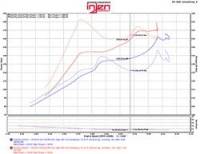 Injen - Injen 2016+ Honda Civic 1.5L Turbo (Excl Si) Polished Short Ram Air Intake - SP1572P - Image 5