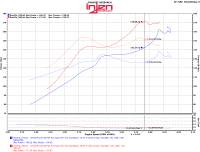 Injen - Injen 2016 Honda Civic 1.5L Turbo 4Cyl Wrinkle Red Cold Air Intake w/MR Tech (does not fit Si trim) - SP1573WR - Image 6