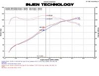 Injen - Injen 11 Honda CRZ Hybrid 1.5L 4 cyl (Manual Only) Black Cold Air Intake w/ MR Technology - SP1585BLK - Image 3