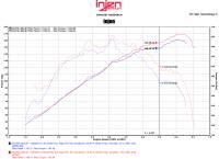 Injen - Injen 2015 Mitsubishi Lancer 2.4L 5spd w/o Xenon Headlights Black Cold Air Intake - SP1810BLK - Image 3