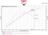 Injen - Injen 2015 Mitsubishi Lancer 2.4L 5spd Polished Short Ram Intake - SP1811P - Image 5