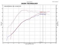 Injen - Injen Black SP Short Ram Intake System SP1839BLK - Image 4