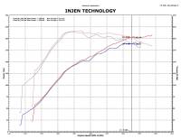 Injen - Injen Polished SP Short Ram Intake System SP1839P - Image 4