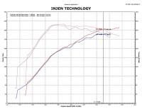 Injen - Injen 09-11 Mitsubishi Ralliart 2.0L 4cyl Turbo Polished Tuned Short Ram Intake System w/ MR Tech - SP1839P - Image 6