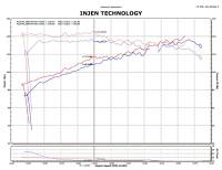 Injen - Injen 14-15 Nissan Juke 1.6L Turbo Wrinkle Red Short Ram Air Intake - SP1902WR - Image 5