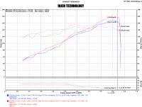 Injen - Injen 17-19 Nissan Sentra 1.6L 4cyl Turbo Black Cold Air Intake - SP1971BLK - Image 8