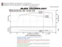 Injen - Injen 04-06 Altima 2.5L 4 Cyl. (Automatic Only) Polished Cold Air Intake - SP1976P - Image 7
