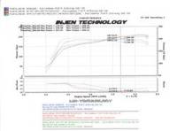 Injen - Injen 07-09 Altima 3.5L V6 Coupe & Sedan w/ Heat Shield Polished Short Ram Intake - SP1977P - Image 5