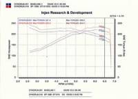 Injen - Injen 03-06 350Z 3.5L V6 Black Cold Air Intake - SP1986BLK - Image 3