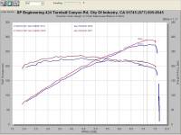 Injen - Injen 07-08 G35 4Dr 3.5L/08-13 G37 2Dr 3.7L excl IPL/09-13 G37 4Dr 3.7L V6 Polished Cold Air Intake - SP1997P - Image 5