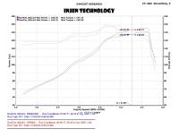 Injen - Injen 13-20 Ford Fusion 2.5L 4Cyl Black Tuned Short Ram Intake with MR Tech and Heat Shield - SP9062BLK - Image 5