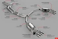 Dinan - Dinan Freeflow Axle-Back Exhaust - Image 2